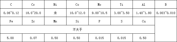 GH4141化學(xué).png