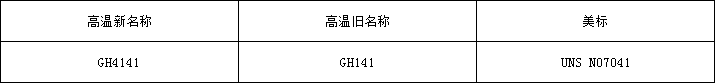 GH4141牌號(hào).png